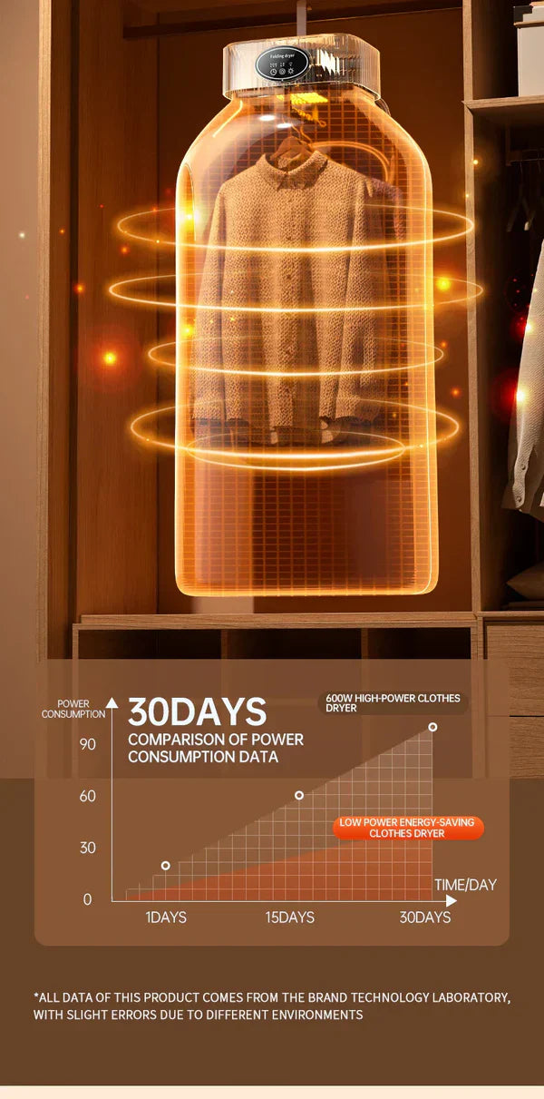 Hexaliving™Clothes Dryer